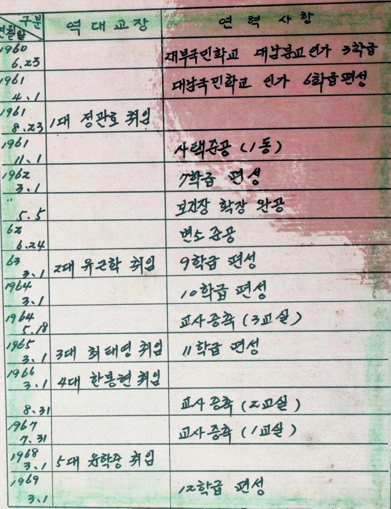 대남초교 연혁.jpg