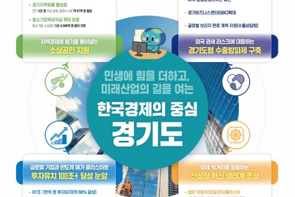 민선8기 경기도 그래픽보도자료_3년+결산+기획보도(민생경제)(1).jpg