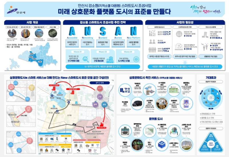 1-4강소형 스마트도시 조성사업’대상지 최종 선정.jpg
