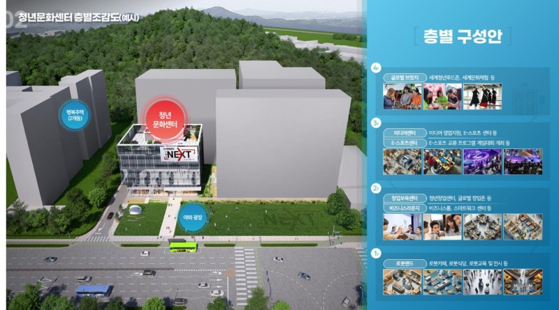 [자료2]안산시 청년문화센터 층별조감도(안).jpg