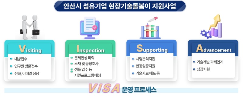 안산시, 현장기술돌봄이 지원사업 기반 섬유기업 수출경쟁력 견인.jpeg