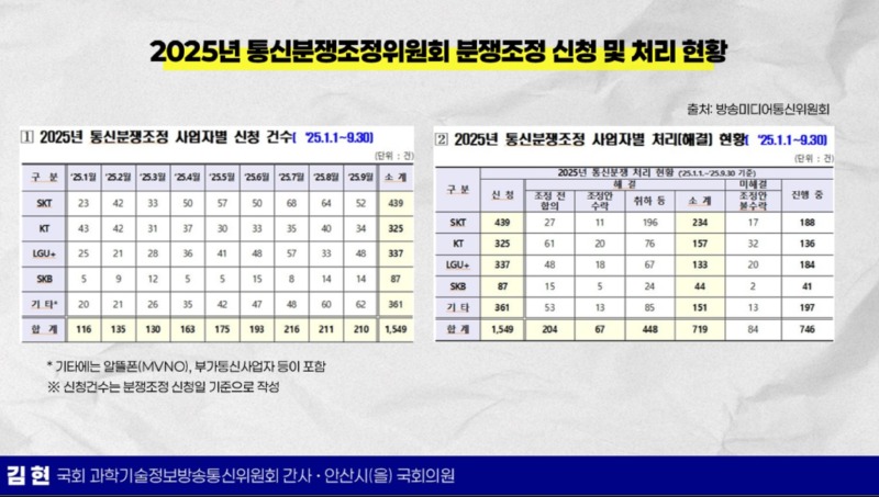 김현 의원 통신사문제.jpg
