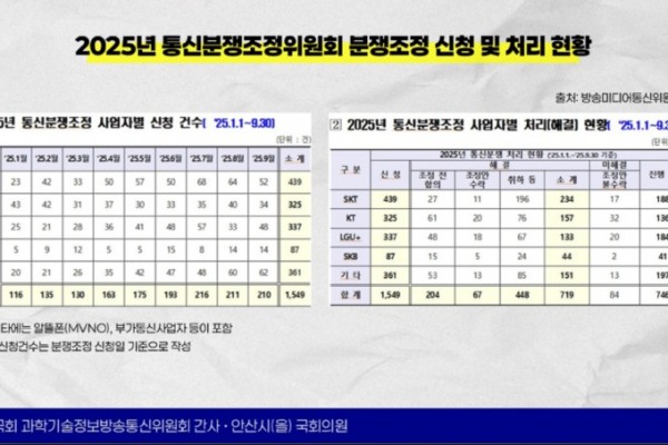 김현 의원 통신사문제.jpg