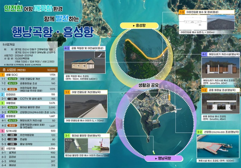 안산시, 행낭곡항·흥성항 해수부11.jpg